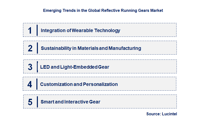 Emerging Trends in the Reflective Running Gears Market